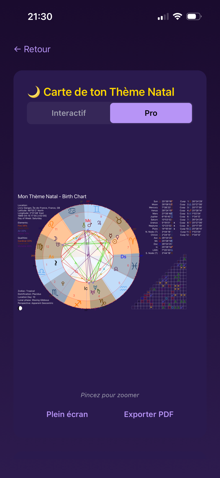 Thème natal interactif